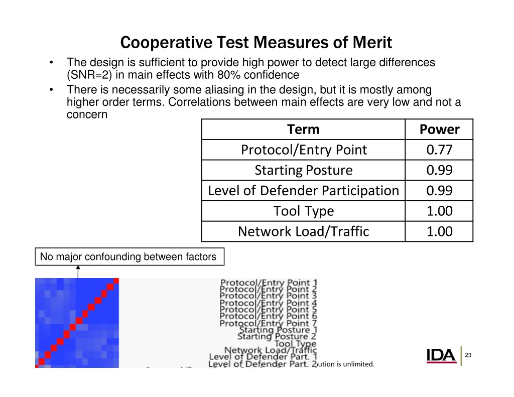 cooperative test measures of merit the design