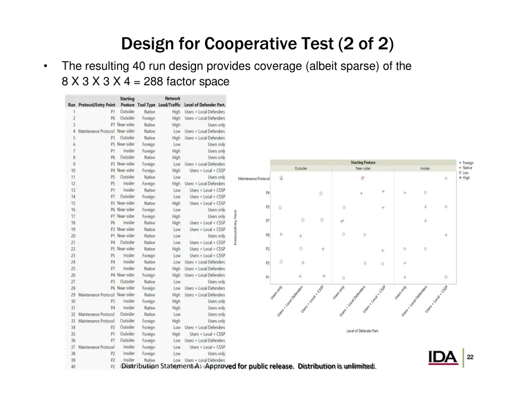 design for cooperative test 2 of 2 the resulting