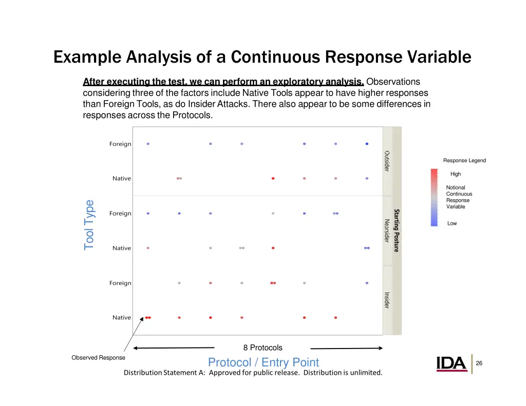 example analysis of a continuous response variable 1