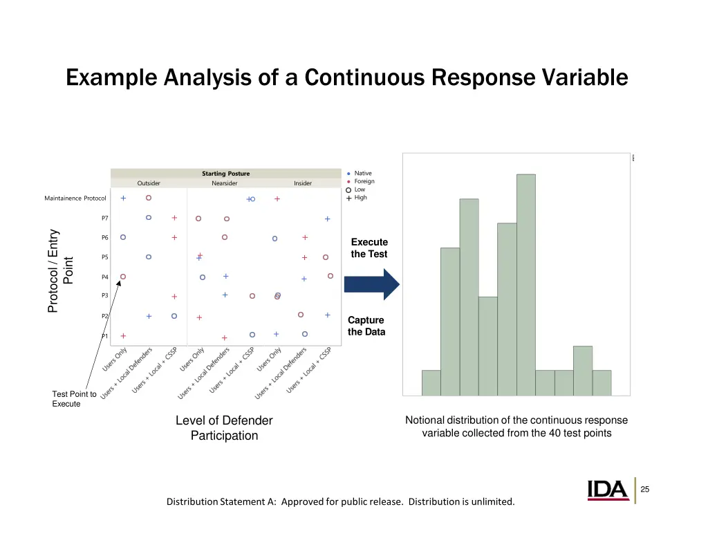 example analysis of a continuous response variable