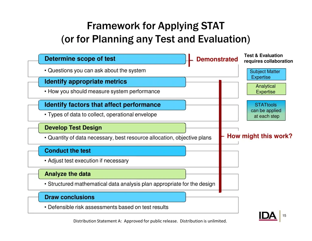 framework for applying stat or for planning 1