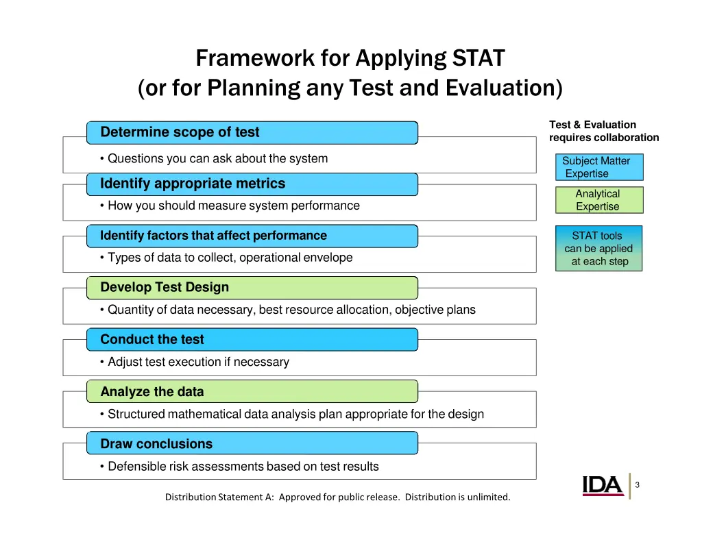 framework for applying stat or for planning