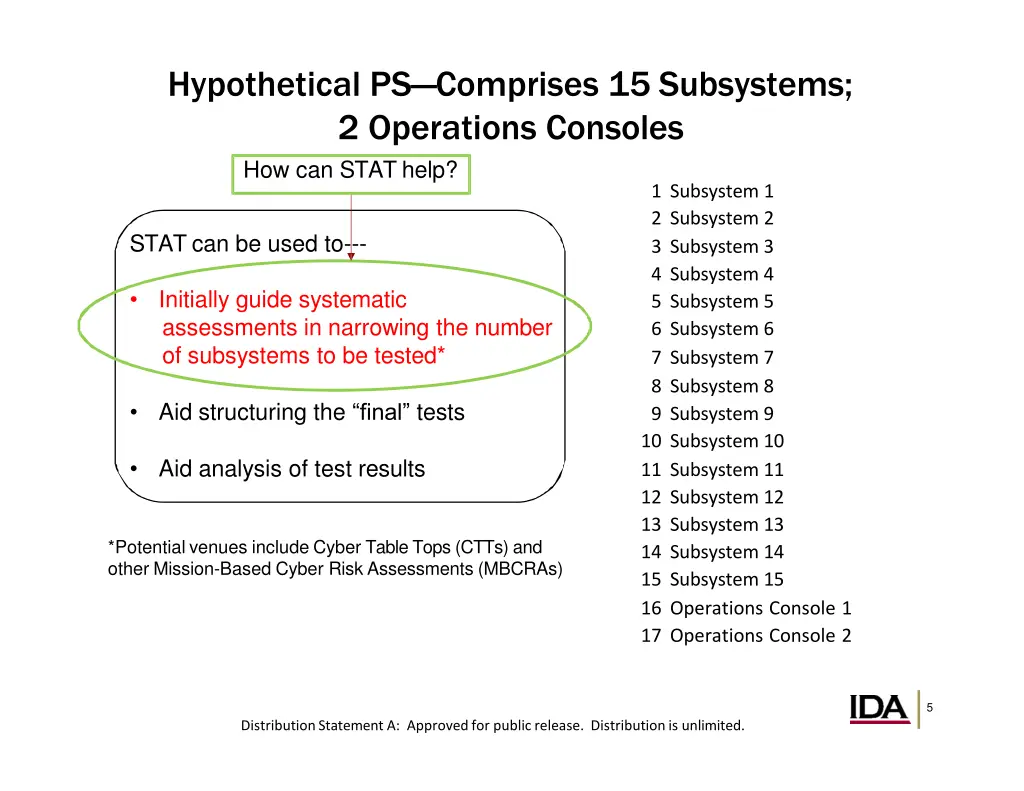 hypothetical ps comprises 15 subsystems