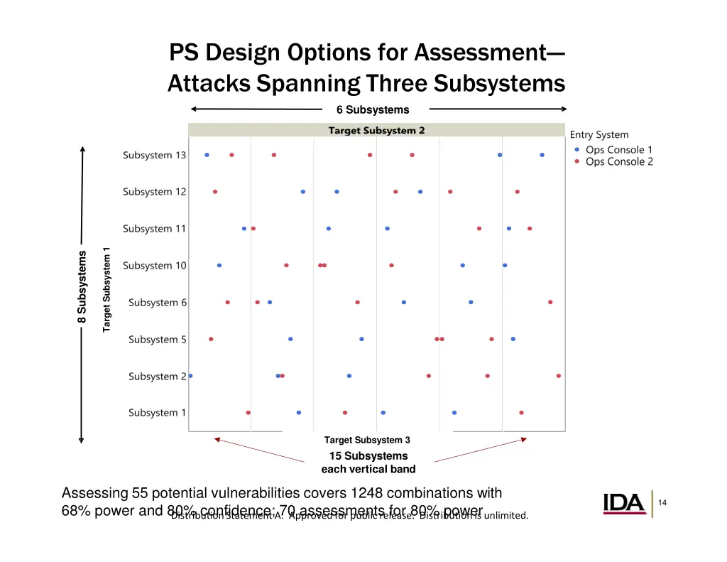 ps design options for assessment attacks spanning 2