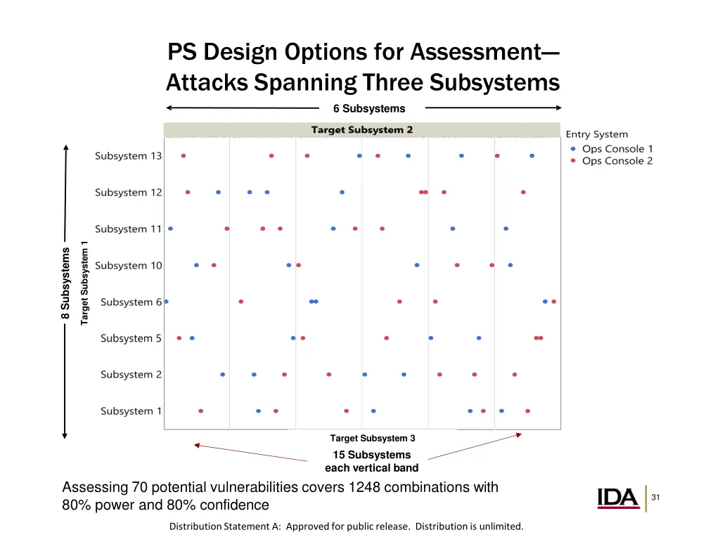 ps design options for assessment attacks spanning 4