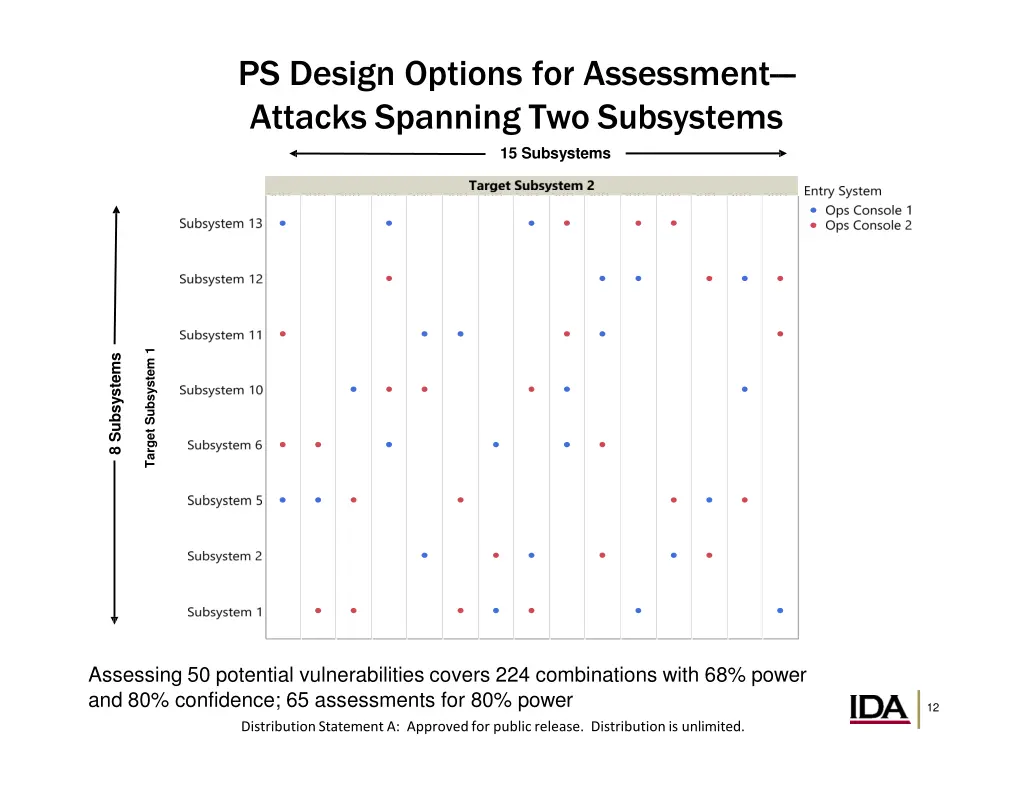 ps design options for assessment attacks spanning