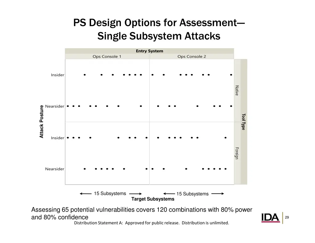 ps design options for assessment single subsystem 1