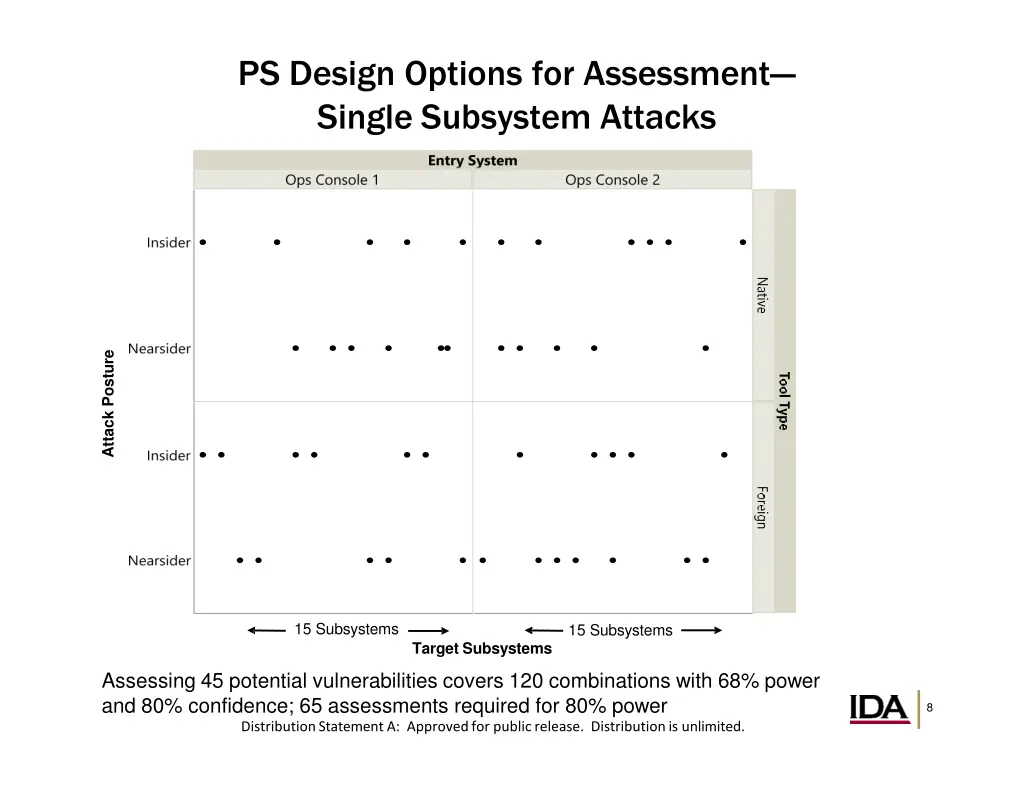 ps design options for assessment single subsystem