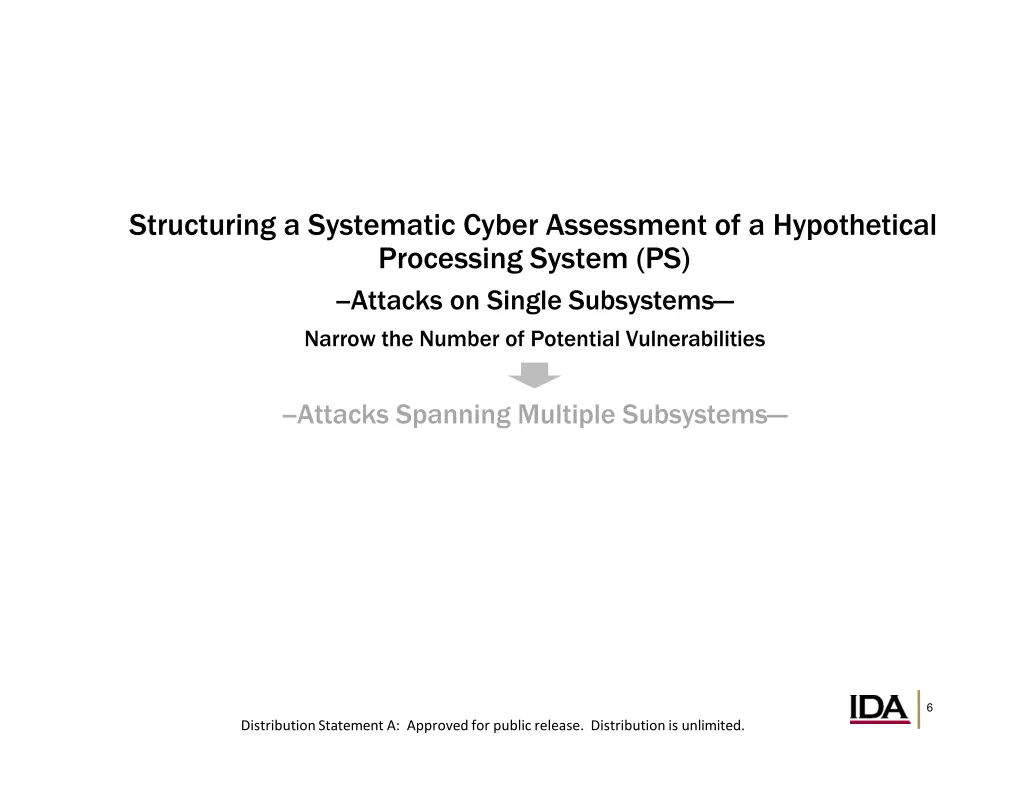 structuring a systematic cyber assessment