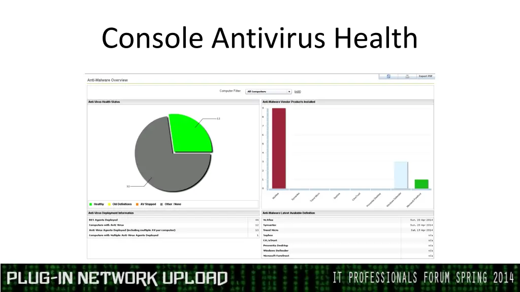 console antivirus health