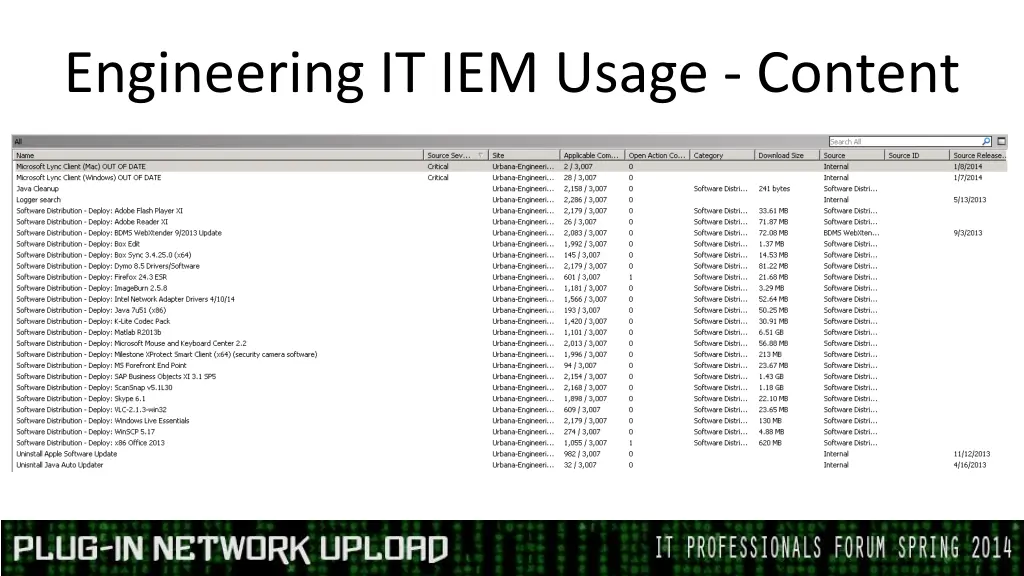 engineering it iem usage content