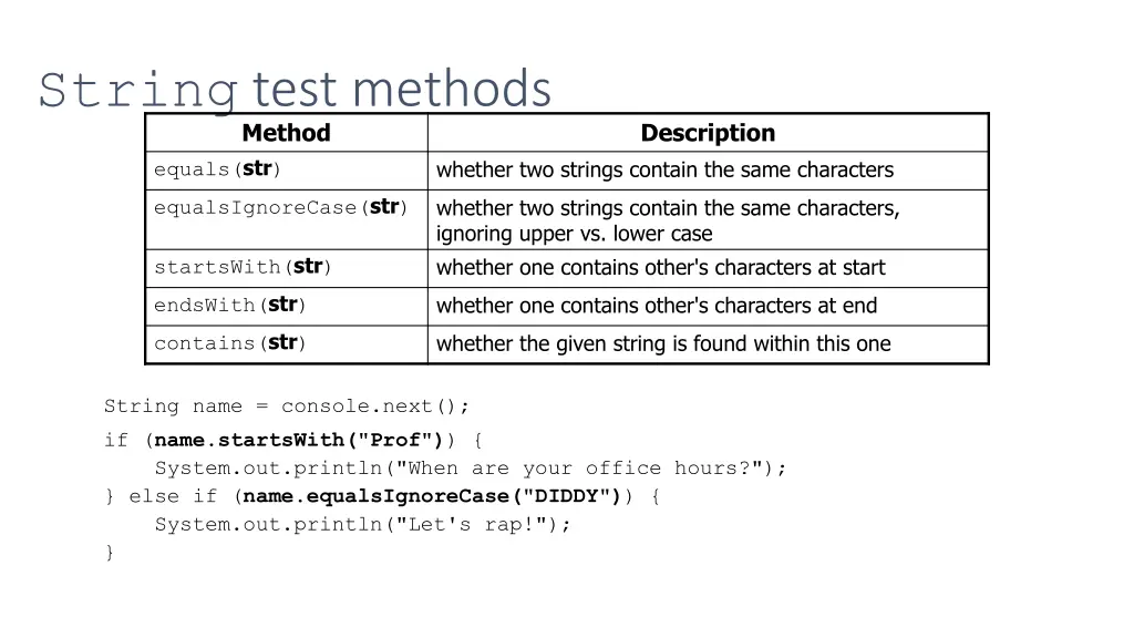 string test methods method equals