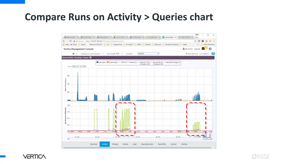 compare runs on activity queries chart