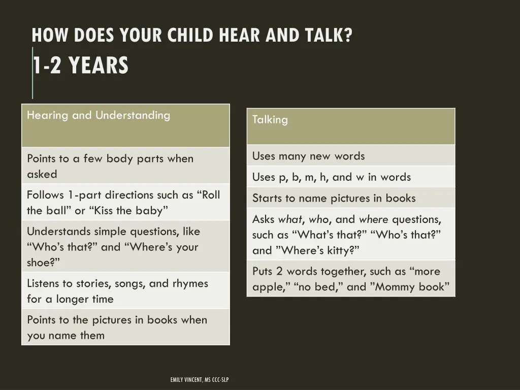 how does your child hear and talk 1 2 years