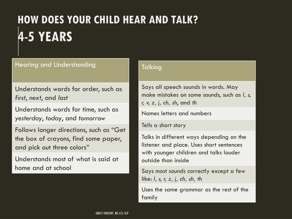 how does your child hear and talk 4 5 years