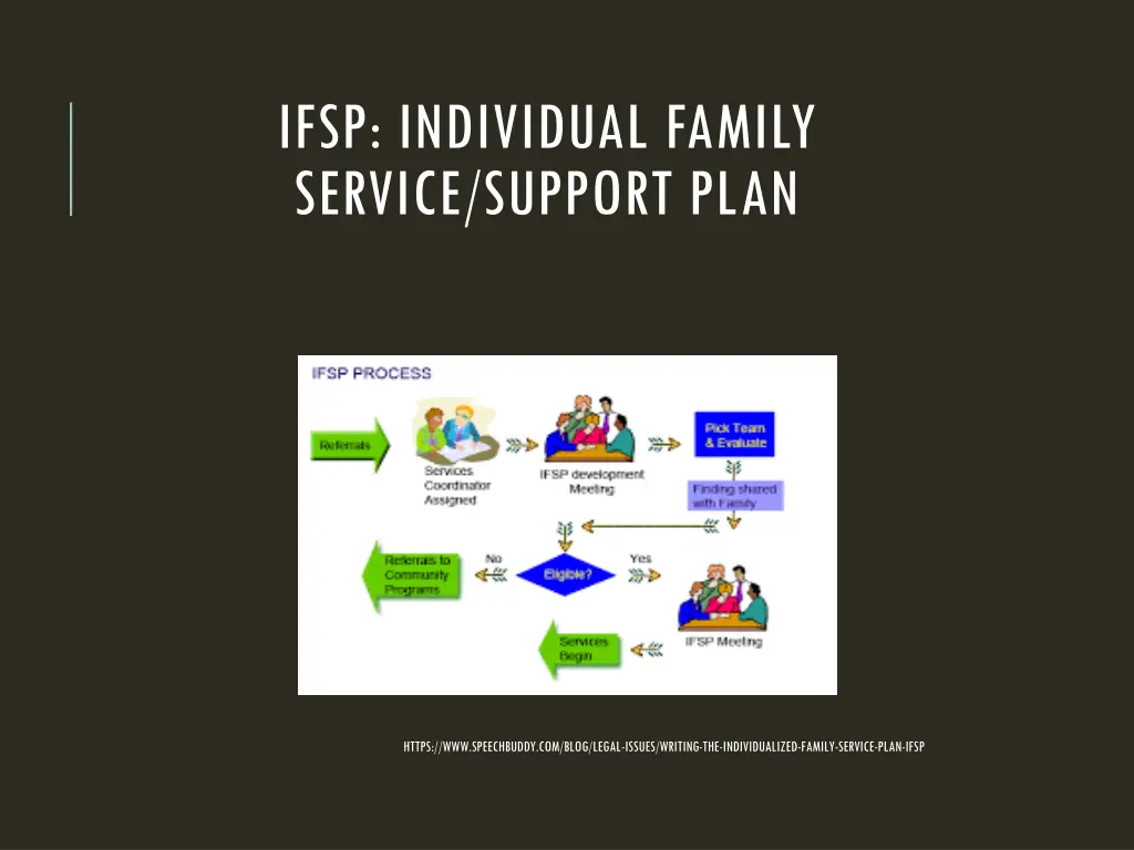 ifsp individual family service support plan