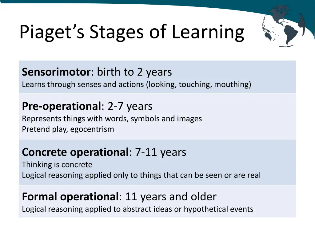 piaget s stages of learning