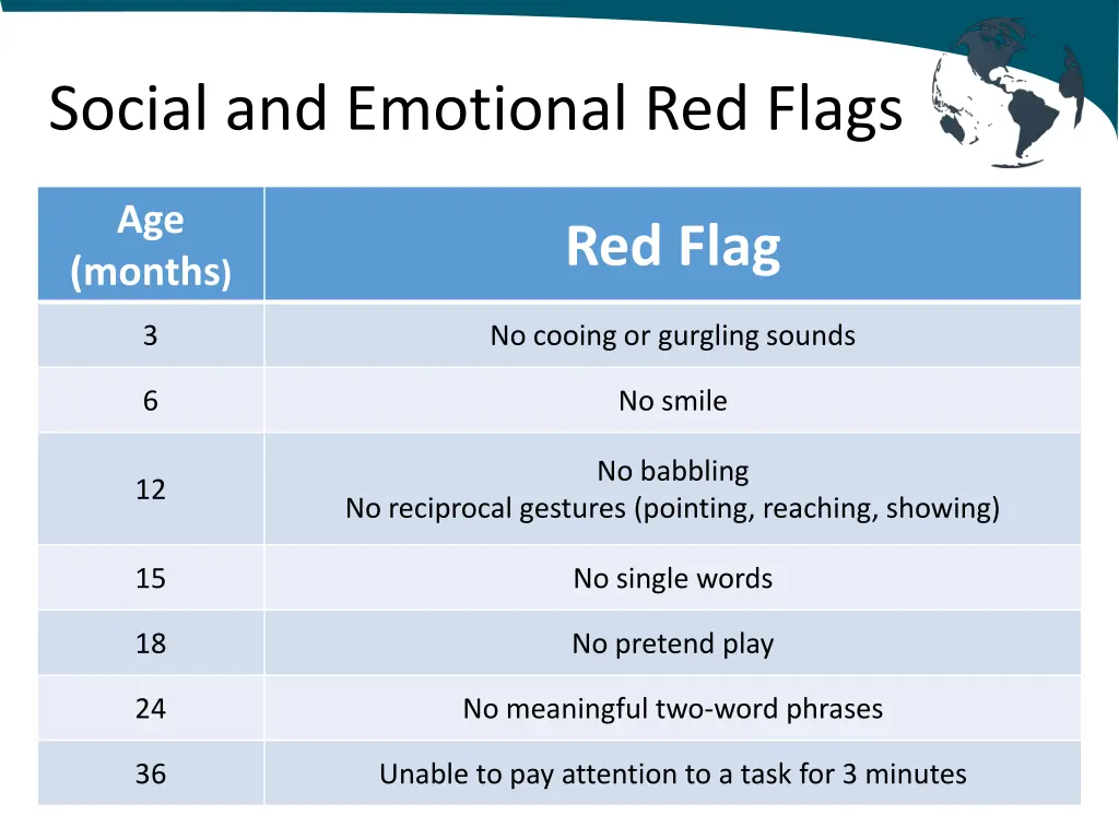 social and emotional red flags