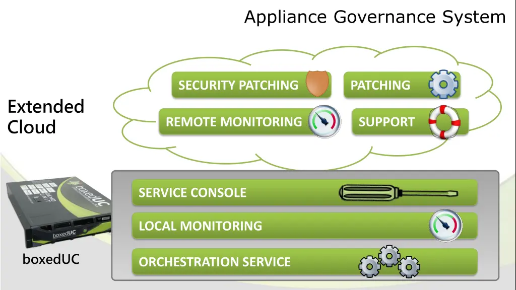 appliance governance system