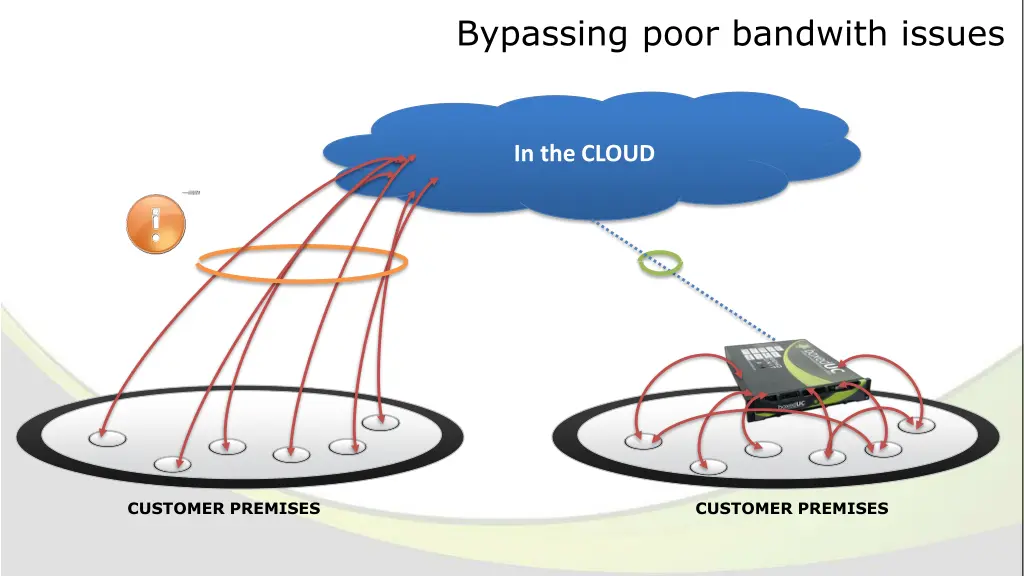 bypassing poor bandwith issues