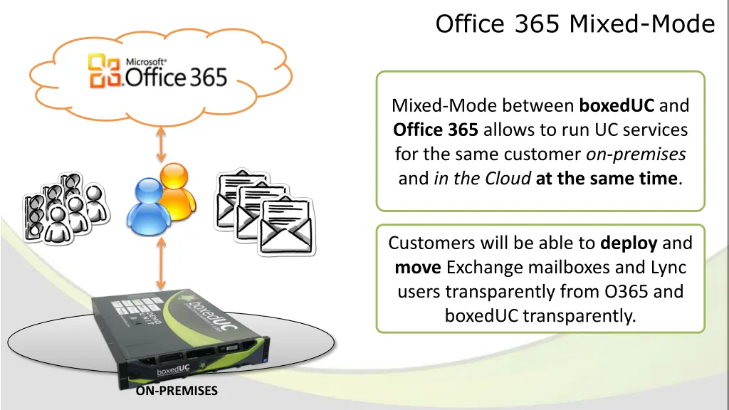 office 365 mixed mode