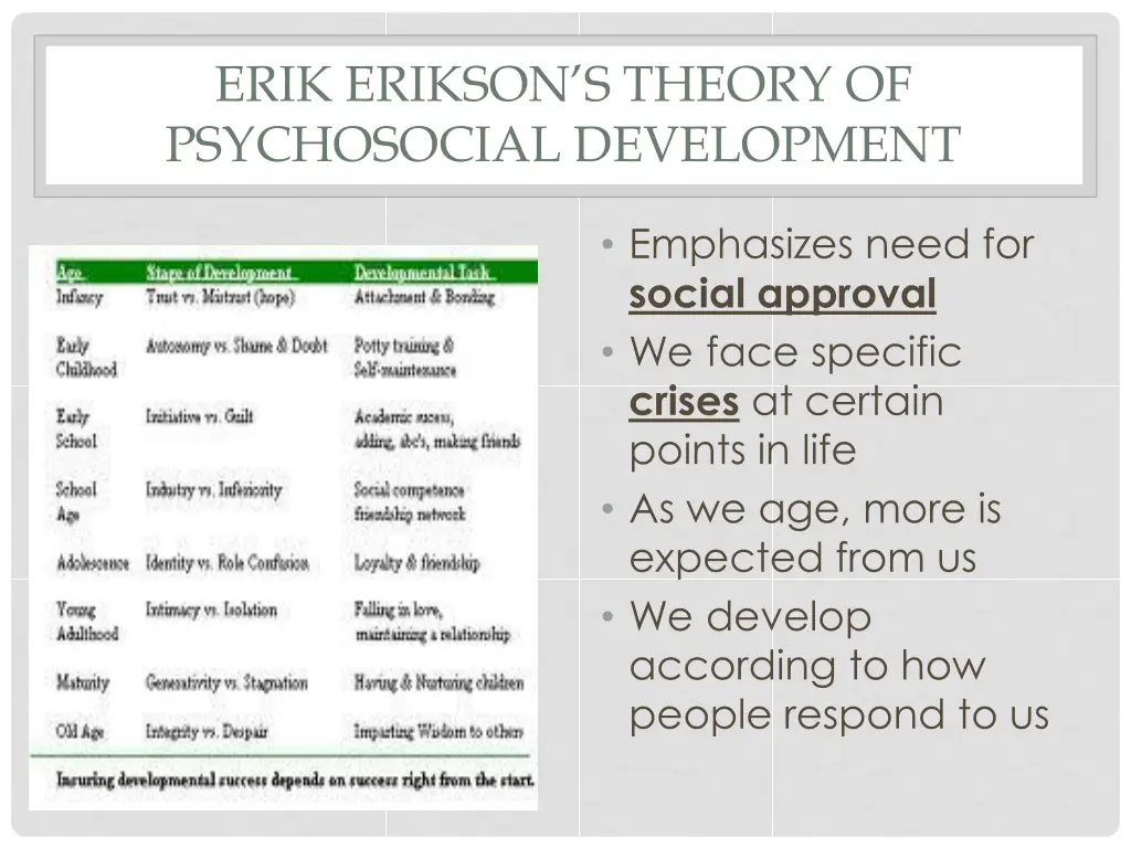 erik erikson s theory of psychosocial development