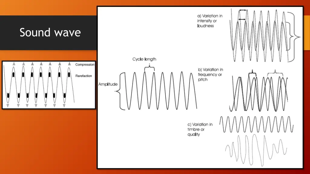 sound wave