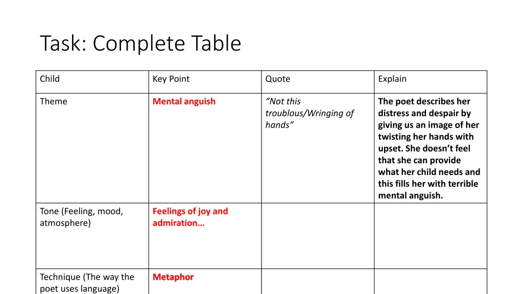 task complete table