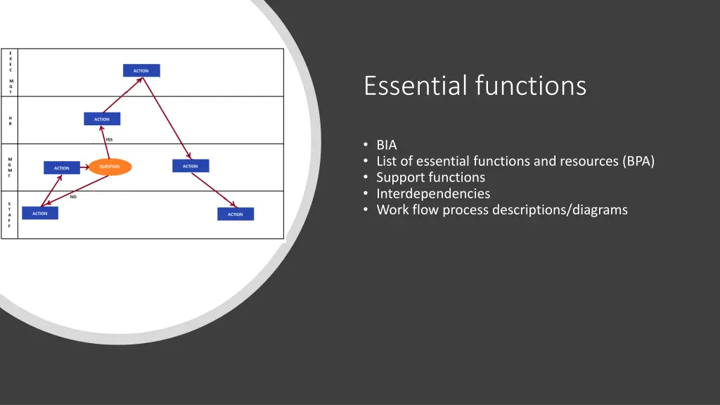 essential functions