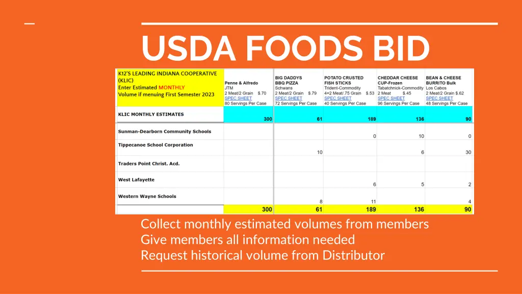 usda foods bid