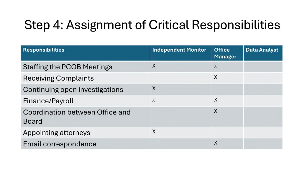 step 4 assignment of critical responsibilities