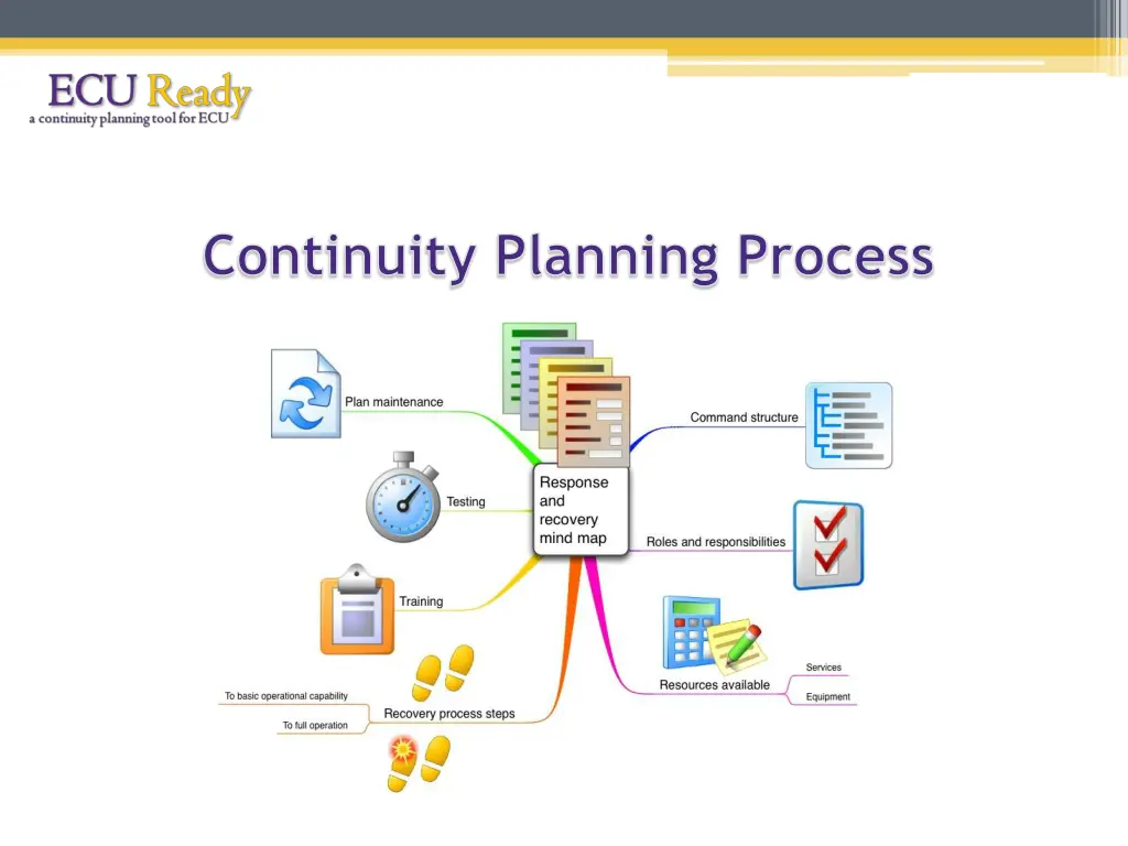 continuity planning process