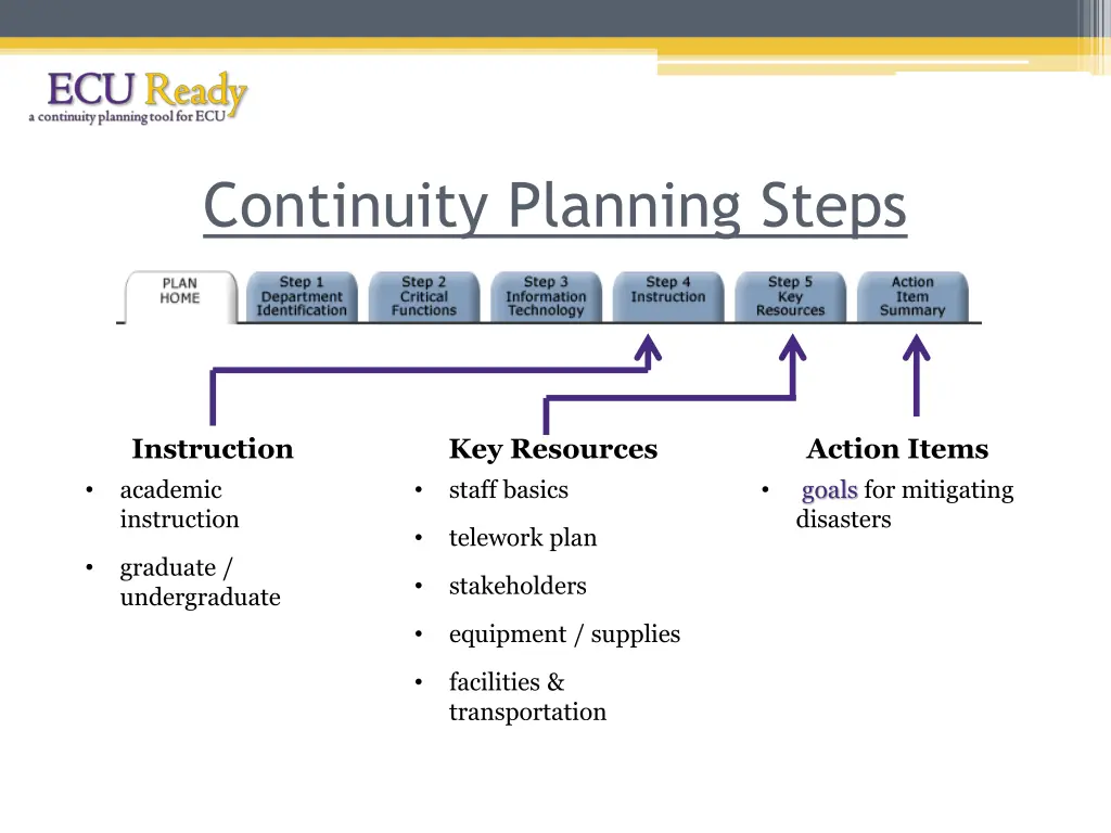 continuity planning steps 1