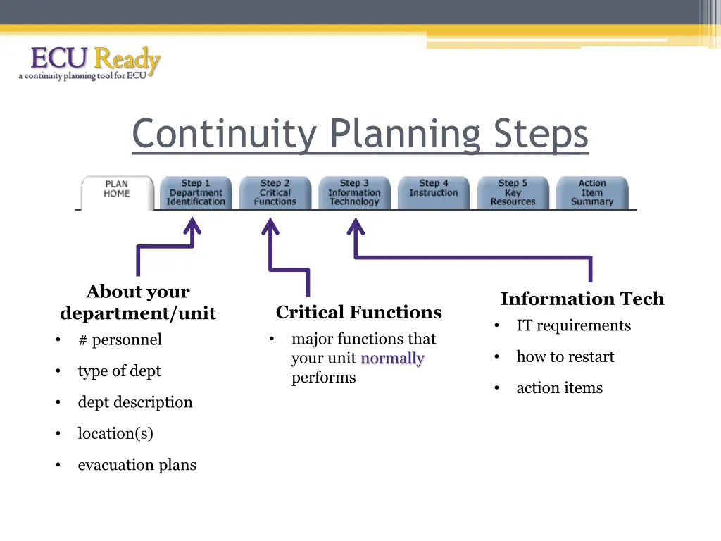 continuity planning steps