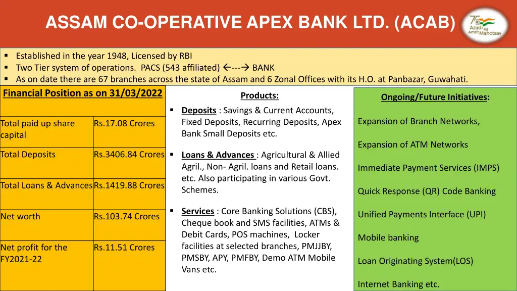 assam co operative apex bank ltd acab