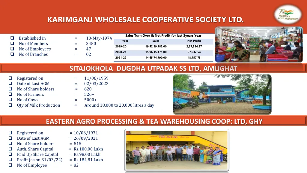 karimganj wholesale cooperative society ltd