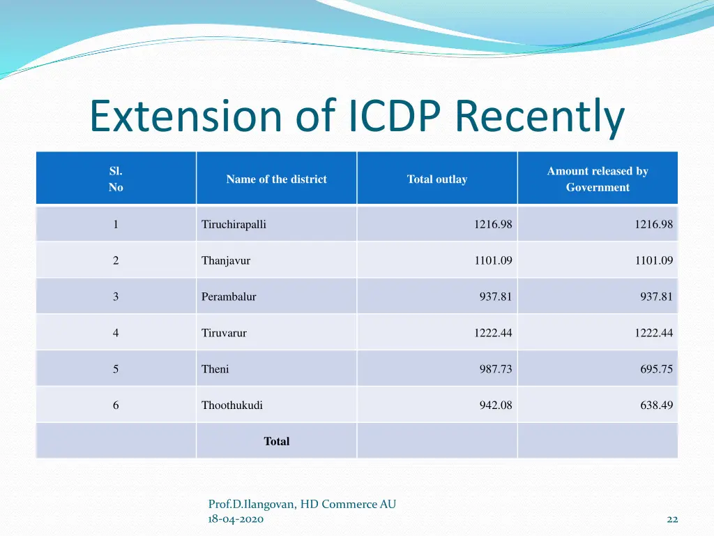 extension of icdp recently