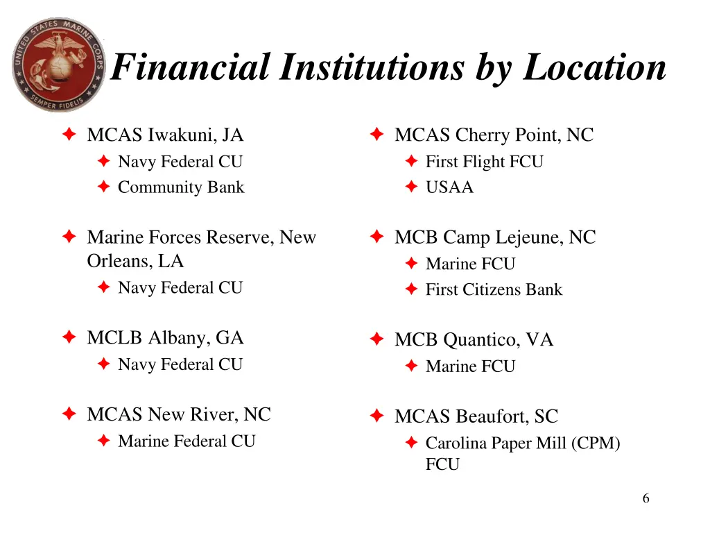 financial institutions by location 1