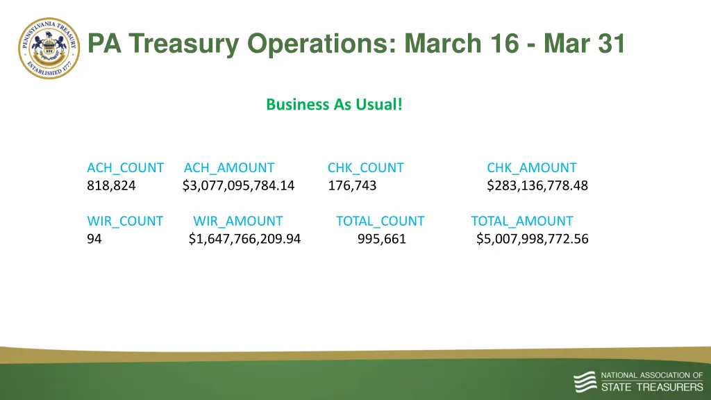 pa treasury operations march 16 mar 31