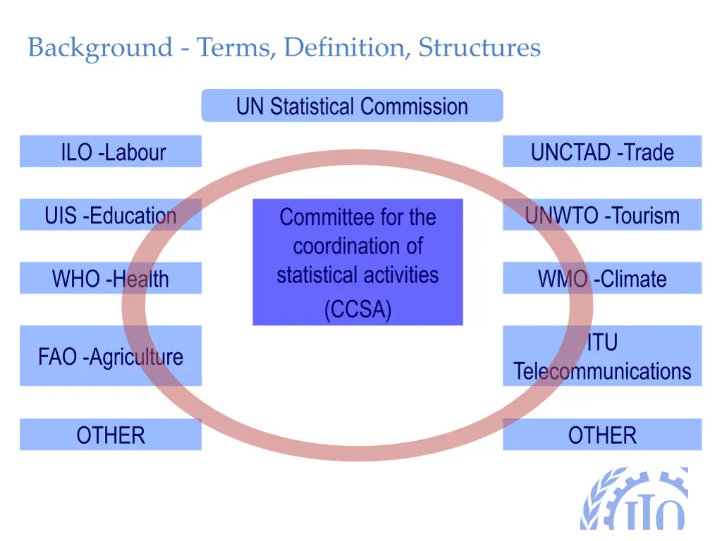 background terms definition structures