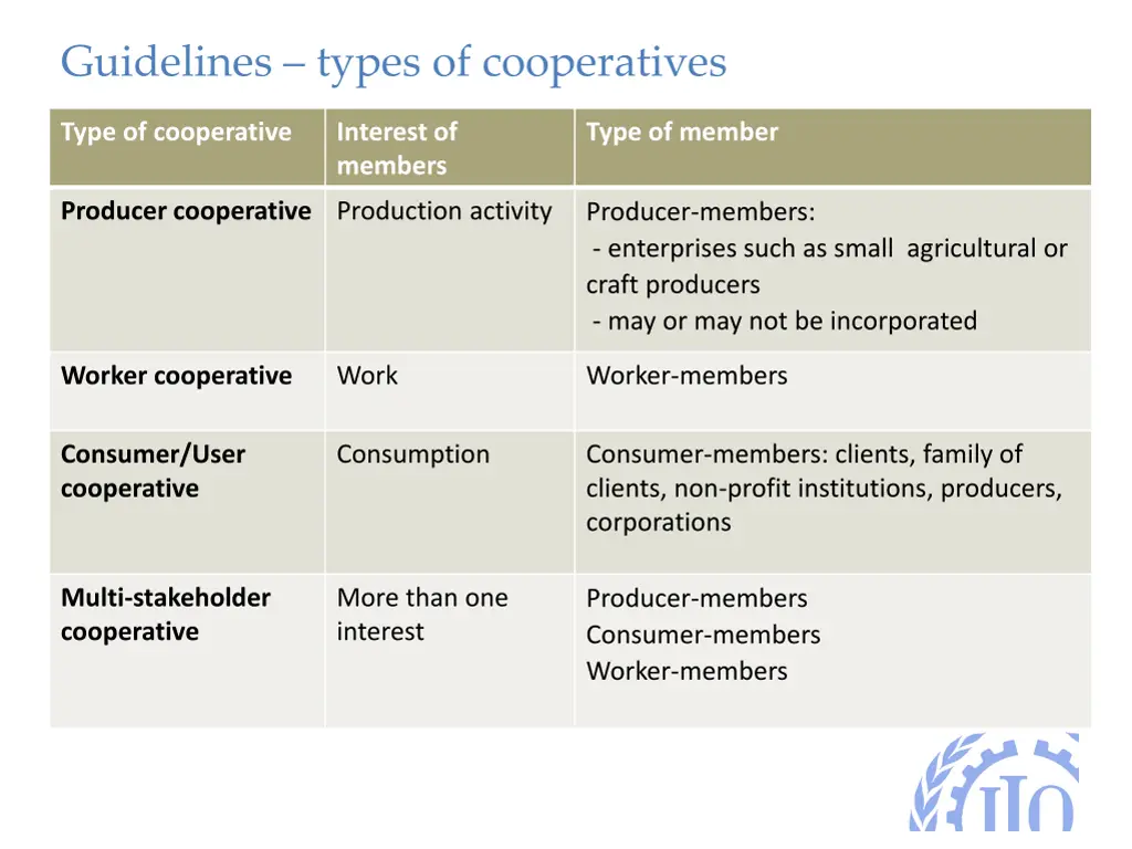 guidelines types of cooperatives