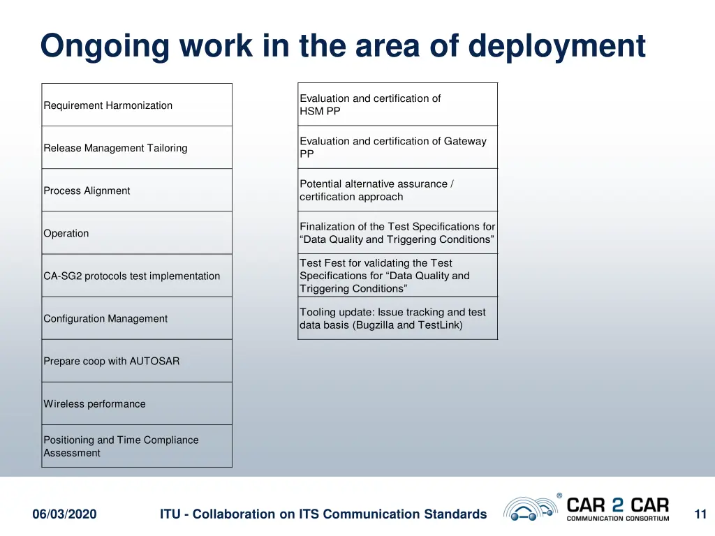 ongoing work in the area of deployment