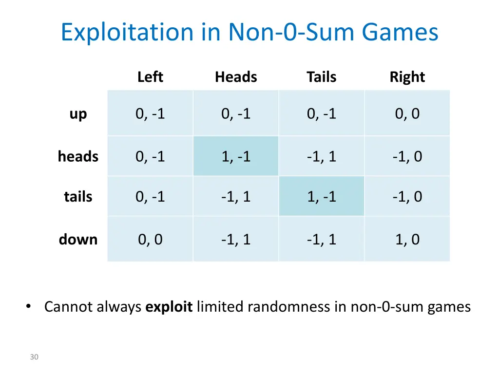 exploitation in non 0 sum games