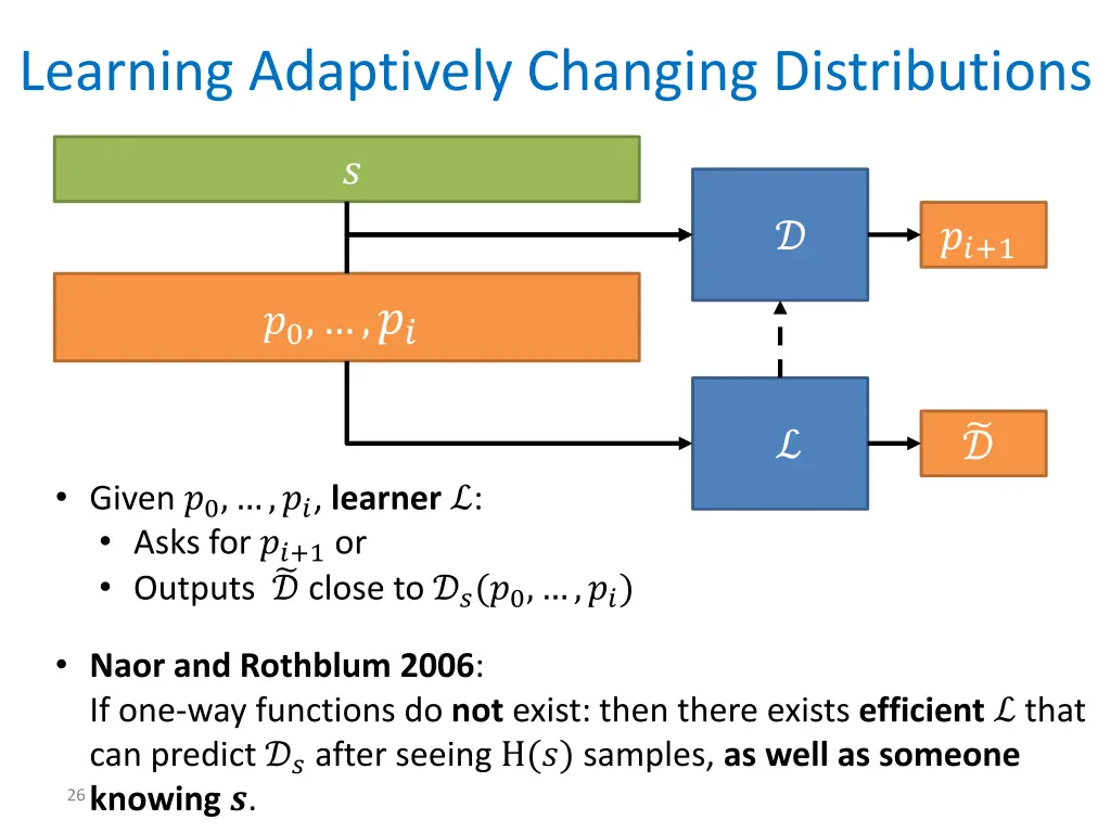 learning adaptively changing distributions