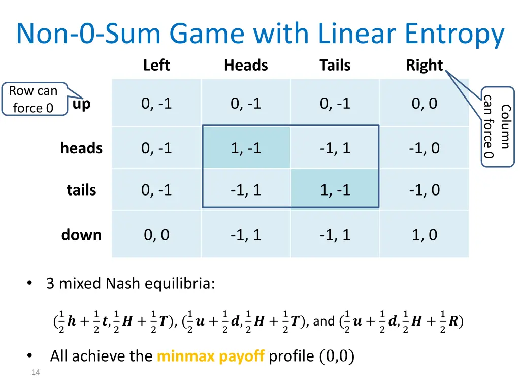 non 0 sum game with linear entropy left heads