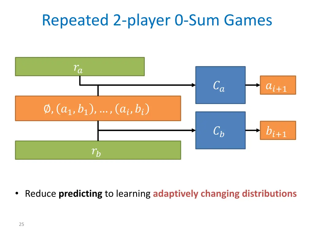 repeated 2 player 0 sum games