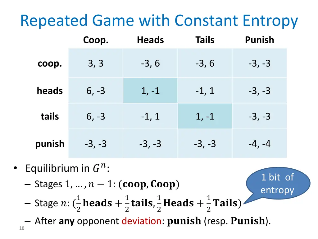 repeated game with constant entropy coop heads 1