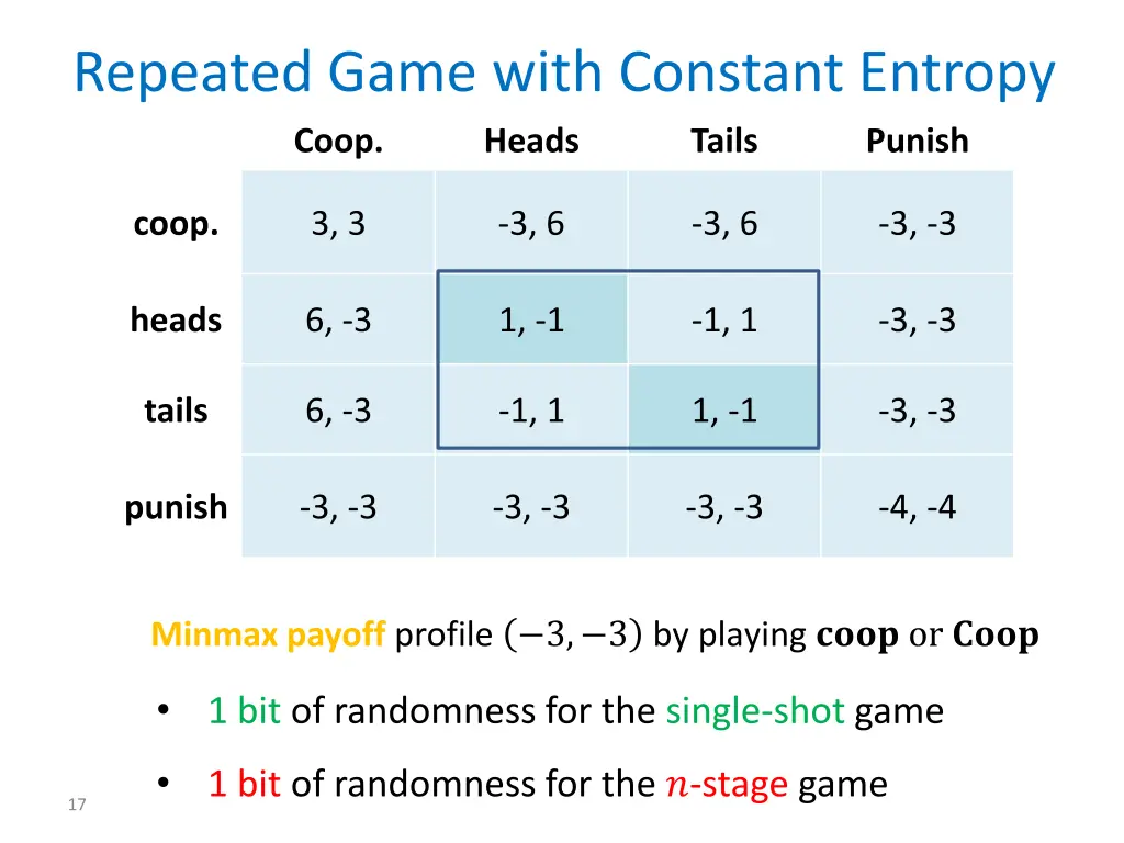 repeated game with constant entropy coop heads