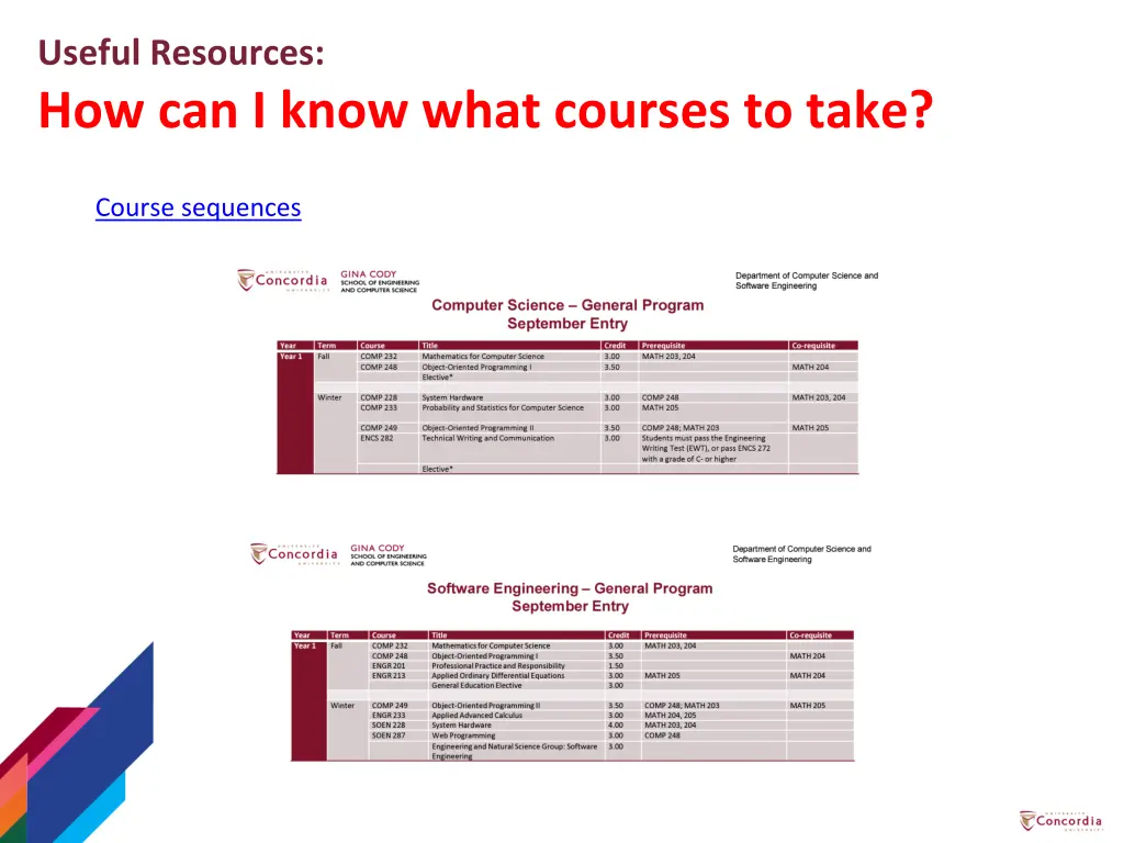 useful resources how can i know what courses