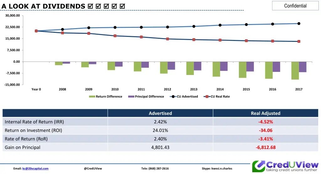 a look at dividends